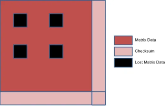 Figure 7: A configuration of four faults where C needed to be recovered during the course of the algorithm, as opposed to at the end