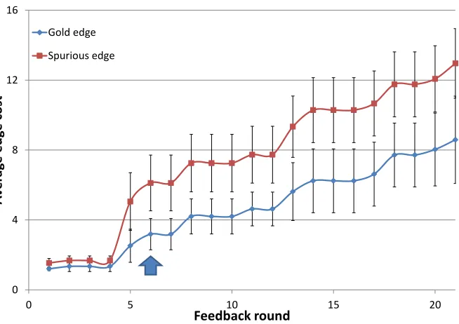 Figure 10: Separation for Diversiﬁcation in the Bioinformatics dataset