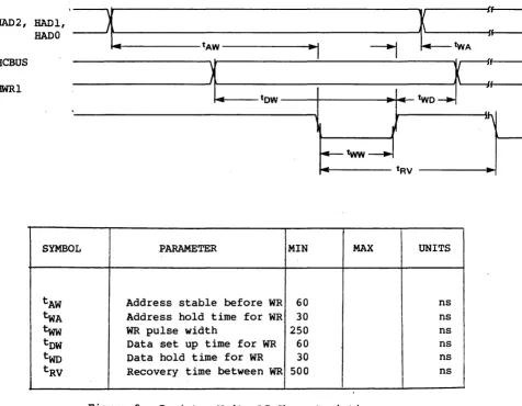 Figure 2. Register Write AC Characteristics 