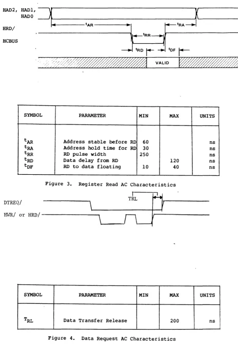 Figure 4. Data Request AC Characteristics 