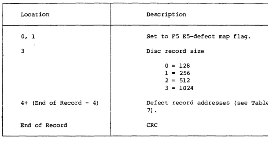 TABLE 7. Defect Map Format 