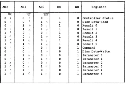 TABLE 1. Control Register Assignment 