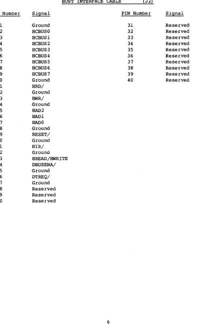 TABLE 2. Interface Connector Pin Assignment 