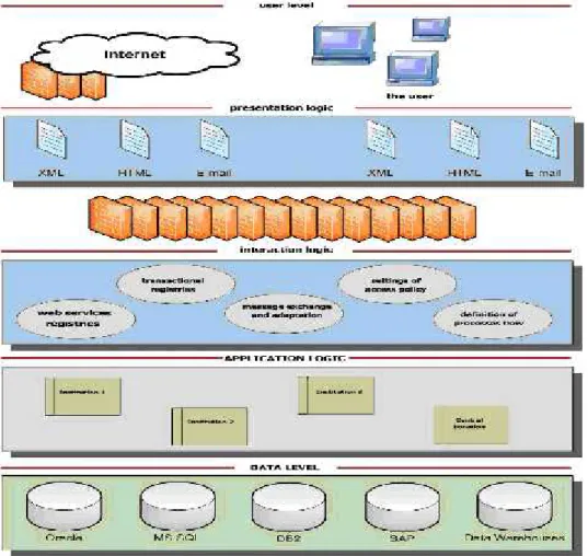Figure 3. System architecture