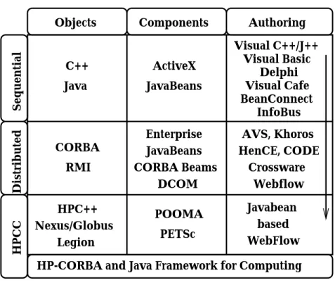Figure 8: System Complexity (vertical axis) versus User Interface (horizontal axis) tracking of some technologies
