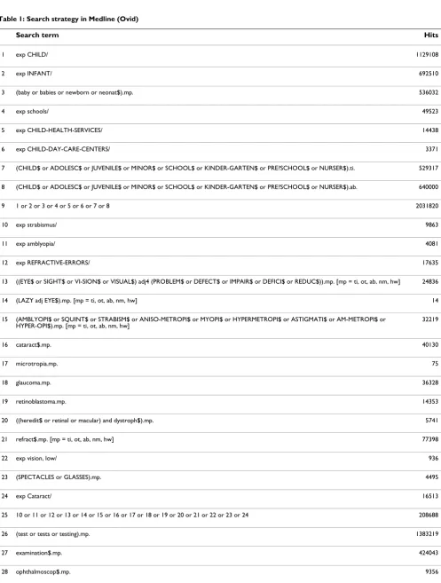 Table 1: Search strategy in Medline (Ovid)