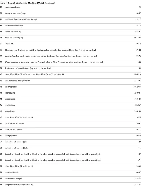Table 1: Search strategy in Medline (Ovid) (Continued)