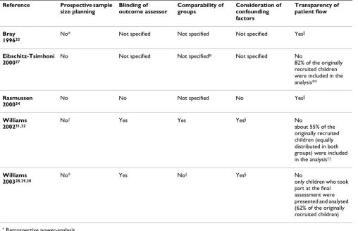 Table 4: Methodological quality of the included studies