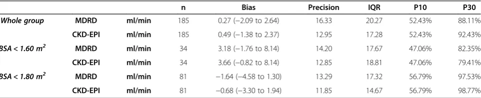 Table 1 Patient characteristics