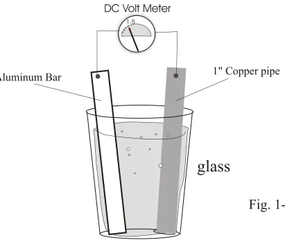 Fig. 1-b