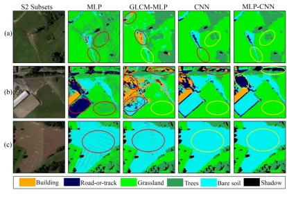 Figure 7 Three typical image subsets (a, b and c) in study site S1 with their classification results