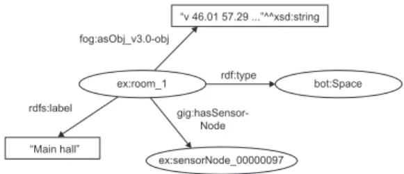 Figure 2: An example LBD graph.