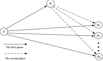 FIGURE 1: Downlink cooperative NOMA system.