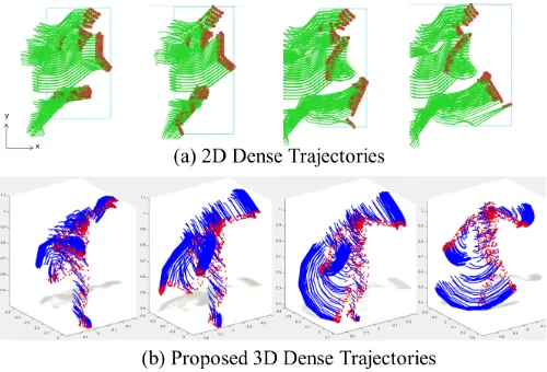 Fig. 1: Leveraging view-invariance from 3D model is a popularidea to tackle arbitrary-view and cross-view action recognition.(a) Existing works [16], [17] project a simpliﬁed 3D cylindri-cal model into as many viewpoints as possible to produce 2Dtraining v