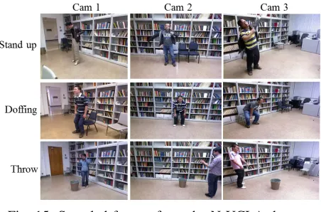 Fig. 15: Sampled frames from the N-UCLA dataset.