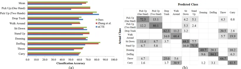 Fig. 19: Sampled frames from the i3DPost dataset.