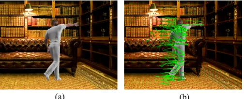 Fig. 4: (a) Example frames of synthetic 2D videos obtainedby projecting a 3D video into different viewpoints
