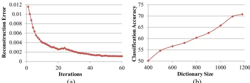 Fig. 12: Cross-view recognition accuracy per action class inIXMAS.
