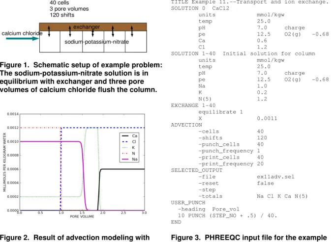 Figure 1.  Schematic setup of example problem: 