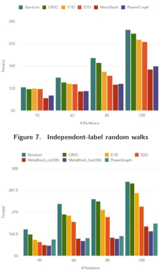 Figure 7. Independent-label random walks