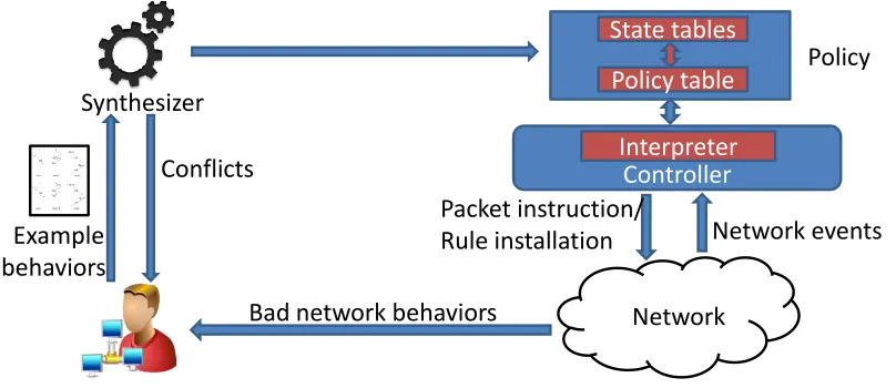 Figure 2.1: NetEgg architecture.
