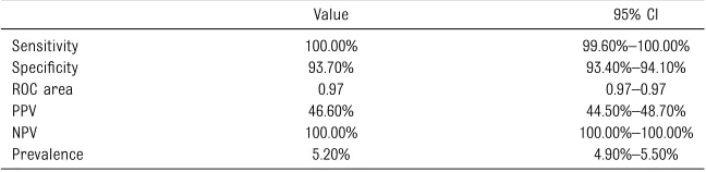 TABLE 4 Sensitivity, Speciﬁcity, Positive Predictive Value, Negative Predictive Value, Area Under theCurve, and Inﬂation Factor of Noncrying Infants After Birth on Nonbreathing Infants AfterBirth