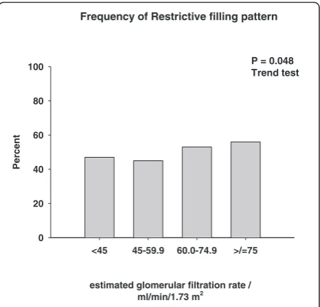 Figure 2 E (peak velocity) and frequency of restrictivefilling pattern.