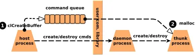 Figure 8: Tread states and their transitions.