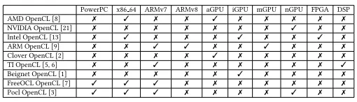 Figure 16: Evaluate the scalability of Clover across comput-ing nodes.