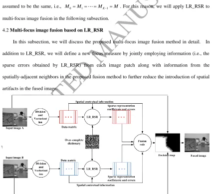 Fig. 4. Diagram of the proposed fusion method. 