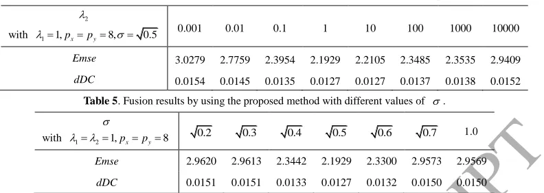 Table 5. Fusion results by using the proposed method with different values of  . 