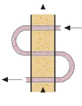 Figure 1.5:  Heat exchanger classifications 