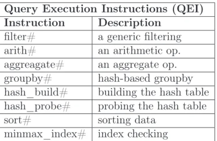 Table 3.1: AxleDB instructions for query execution Query Execution Instructions (QEI) Instruction Description