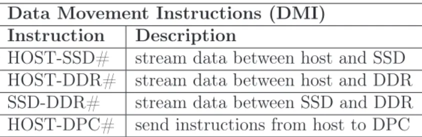 Table 3.2: AxleDB instructions for data movement Data Movement Instructions (DMI)