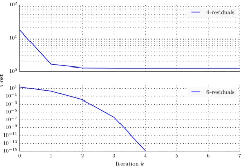 Figure 2. Convergence of the cost function for motor esti- esti-mation using 3D line correspondences with two diﬀerent cost functions