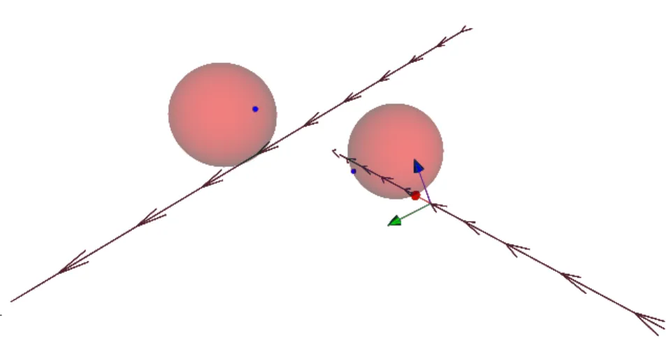 Figure 1. A line, a point and a sphere before and after the transformation by a motor