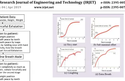 Fig -7: Problems in FEV Maneuver 