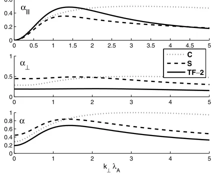Fig. 3.The scale dependence of the transmission coefﬁcient T (k⊥λA)according to exact (solid lines) and approximate (dashed lines) relation-ships for the TF-1 and TF-2 models.