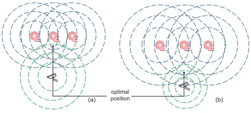 Fig. 3. The discretization approach with different leveling schemes. (a) showsthe case that uses the transmission-rate levels for discretization; (b) shows thenormalized levels which consider the data trafﬁc demands from different IoTnodes.