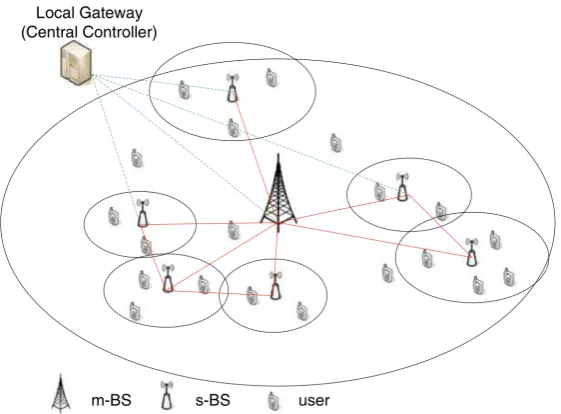 Figure 1.1: Cellular network model.