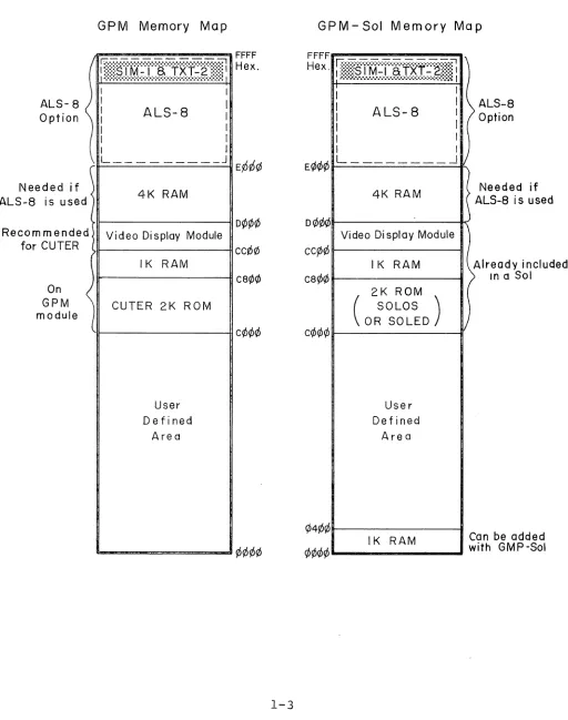 Figure 1-1. 