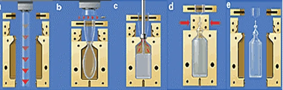 Figure 1: Different types of Holographic Pack 