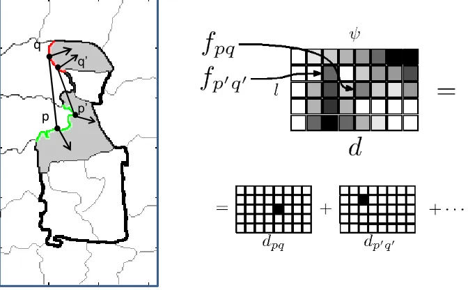 Figure 2.Left: Example of a conﬁguration feature fpq (seeSec. 3.1); Right: A chordiogram of the ﬁgure segmentation (we