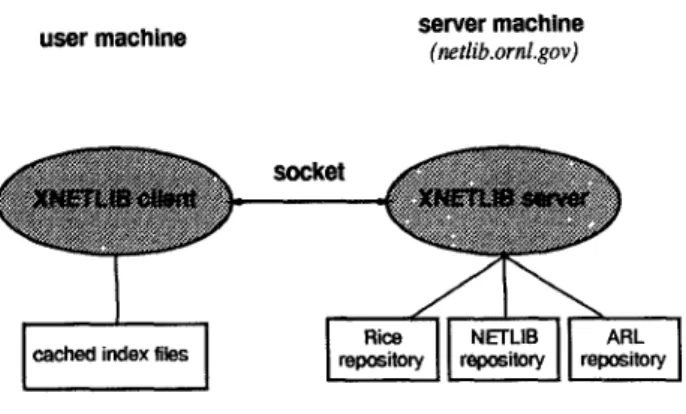 Fig. 1. Xnetlib configuration.
