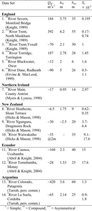 Table 1: Summary of data sets  
