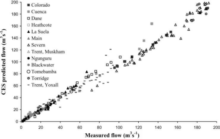 Figure 4: Predicted and measured flow rates for the thirteen  river sites  020406080100120140160180200 0 20 40 60 80 100 120 140 160 180 200 Measured flow (m 3 s -1 )CES predicted flow (m3s-1)
