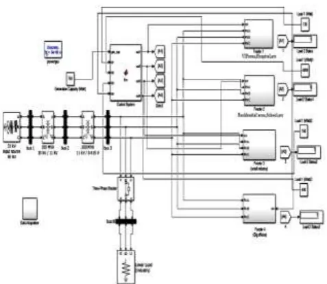 Fig 5:  Main Simulation Model  
