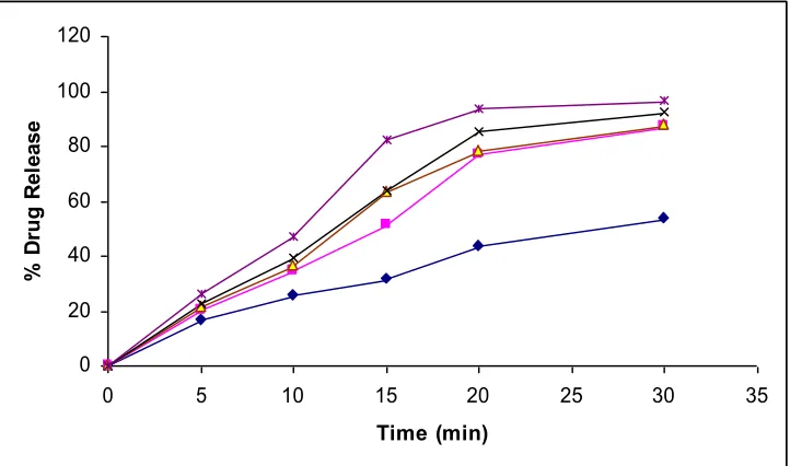 Figure 1(C): IR spectra of solid dispersion of cinnarizine and PVP K30 