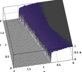 Figure 3.10: Impact of relaxing modeling assumptions on the main ﬁndings. [1- Coverage κis a concave function of adoption x that saturates as x increases; 2- Users have a non-linearutility function; 3- Users’ roaming characteristics has a non-uniform distribution].