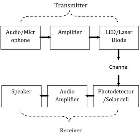 Fig -2: IC-LM386 
